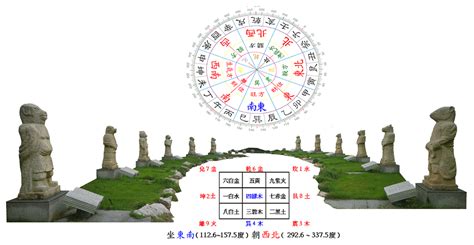 坐東南 朝西北|陽宅風水學 坐東南向西北 「巽」宅秘密要知道 – 阿丸。